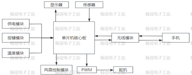 文件夹清单